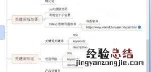 seo搜索引擎关键词分析方法是什么