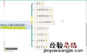 seo搜索引擎关键词分析方法是什么