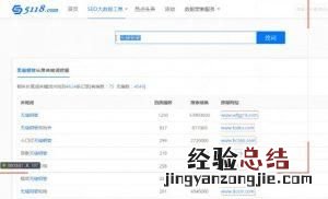 seo搜索引擎关键词分析方法是什么