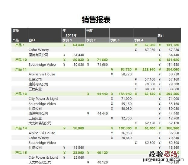 excel表格打印怎么每页都有标题