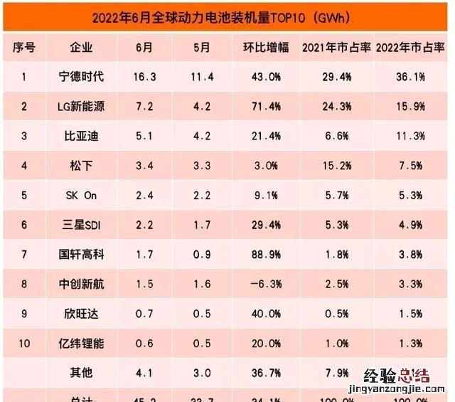 新能源汽车能弯道超车么