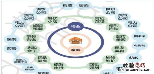 什么样的社区才能叫做智慧社区呢