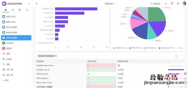 怎么在ppt做动态图表 怎样利用ppt制作动态图表
