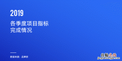 怎么在ppt做动态图表 怎样利用ppt制作动态图表