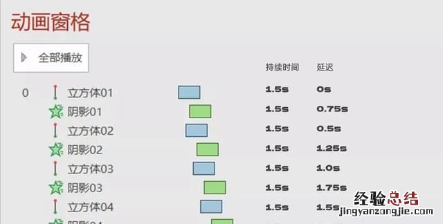 怎么在ppt做动态图表 怎样利用ppt制作动态图表