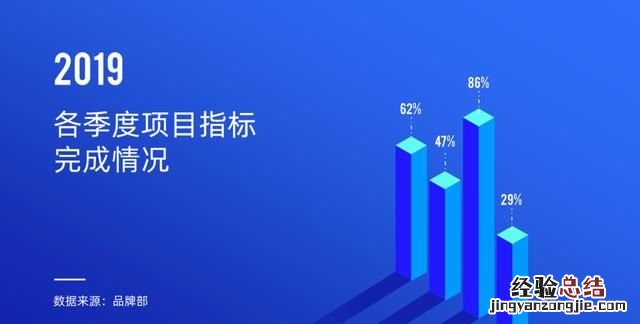 怎么在ppt做动态图表 怎样利用ppt制作动态图表
