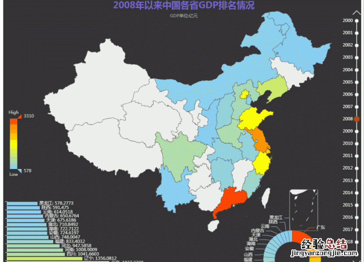 怎么在ppt做动态图表 怎样利用ppt制作动态图表