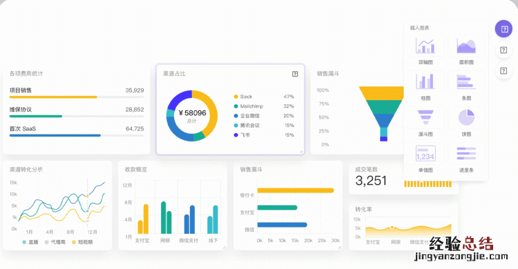 怎么在ppt做动态图表 怎样利用ppt制作动态图表