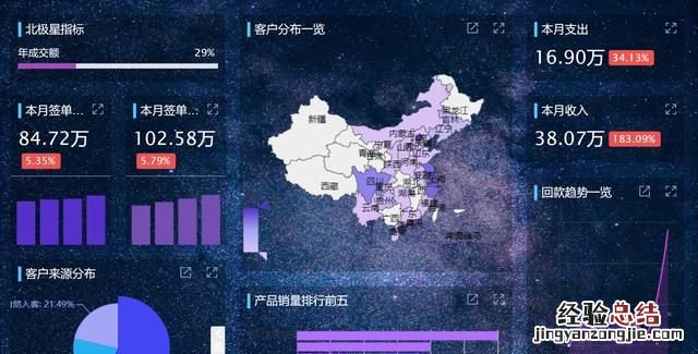 怎么在ppt做动态图表 怎样利用ppt制作动态图表