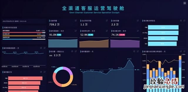 怎么在ppt做动态图表 怎样利用ppt制作动态图表