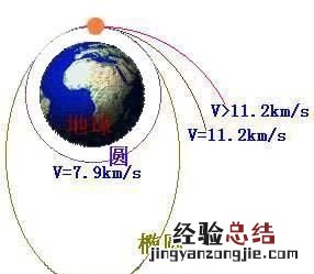 什么是逃逸速度,逃逸速度有几种