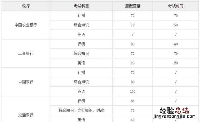 银行招聘笔试题库难吗