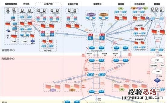 网络工程师需要具备哪些基本能力