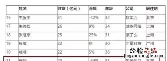 聚美优品的现状是怎样的,聚美优品公司现状