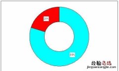 长租公寓的发展趋势,福州市u厝长租公寓