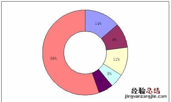 长租公寓的发展趋势,福州市u厝长租公寓