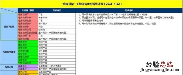 网站的页面布局如何做,网站页面布局怎么改