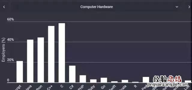 大型的app都是用什么编程语言编写的