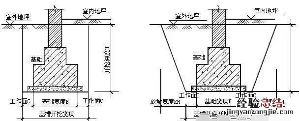 怎么计算土方开挖的量 基础土方开挖工程量怎么计算