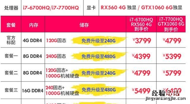 迷你主机的缺点有哪些