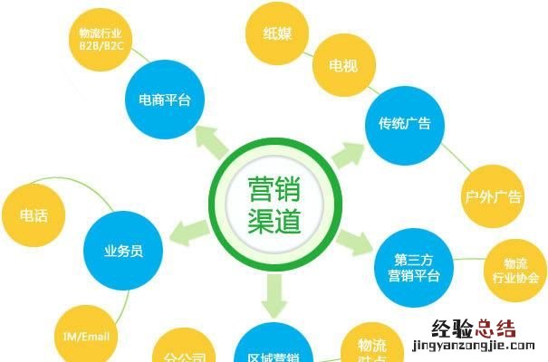 如何做市场营销分析