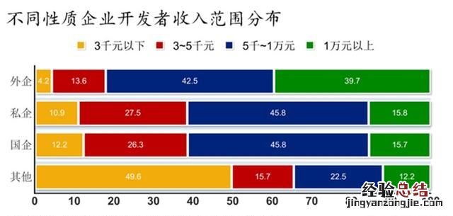 硬件开发与软件开发哪个前景更好