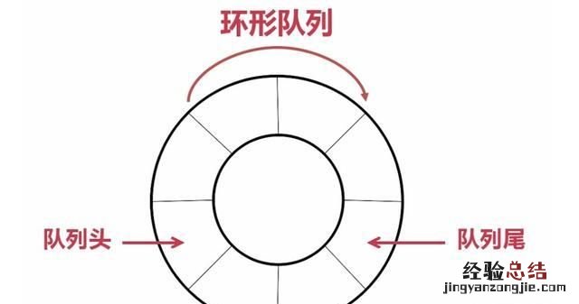 怎么学好数据结构,女生没学好数据结构