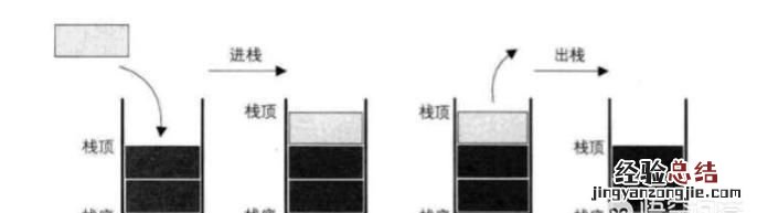 怎么学好数据结构,女生没学好数据结构