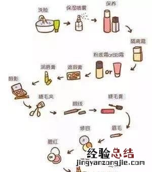 新手怎么买化妆品
