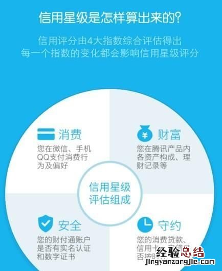 怎样开通腾讯信用分 腾讯信用多少分是优秀