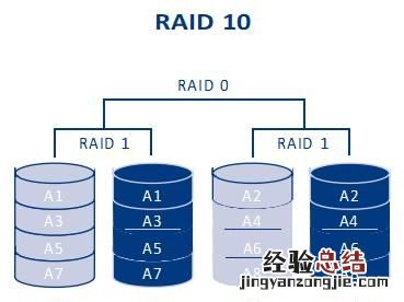 服务器raid卡是什么 服务器为什么做raid