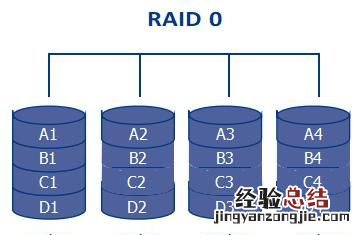 服务器raid卡是什么 服务器为什么做raid