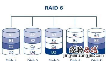 服务器raid卡是什么 服务器为什么做raid