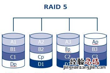 服务器raid卡是什么 服务器为什么做raid