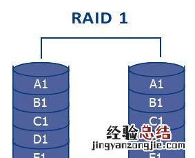 服务器raid卡是什么 服务器为什么做raid