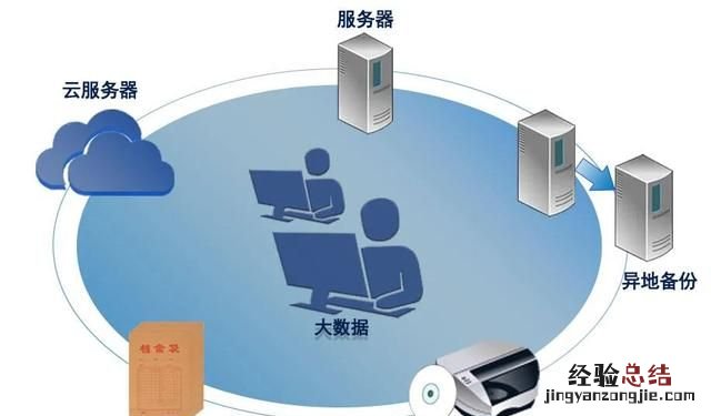 如何购买云服务器呢
