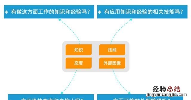 管理如何提高员工的绩效 如何管理员工发挥最大绩效