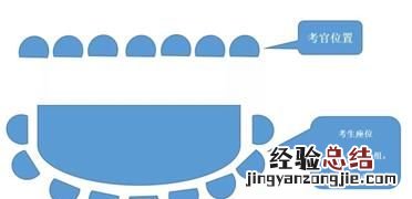 公务员考试如何应对无领导面试问题