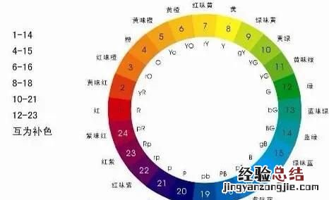 怎样让小朋友理解对比色 怎么让小朋友理解对比色
