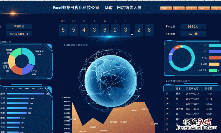 如何利用excel做数据可视化图表
