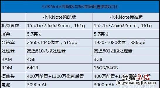 红米note4跟小米note哪个好