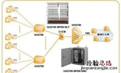 光纤猫红灯一直亮没网怎么解决