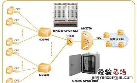 光纤猫红灯一直亮没网怎么解决