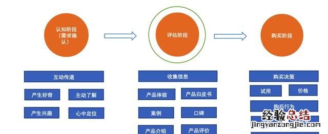 为什么感觉互联网企业做tob赋能难度比较大呢