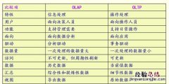olap 作用 什么是olap