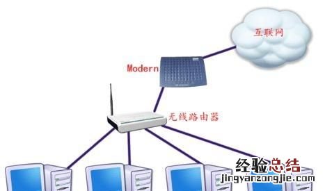 ip地址冲突检测教程 ip地址冲突怎么办