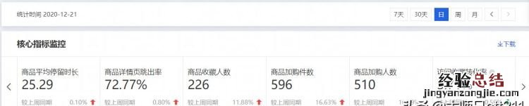 提升网店排名有什么好的方法