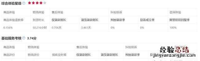 提升网店排名有什么好的方法