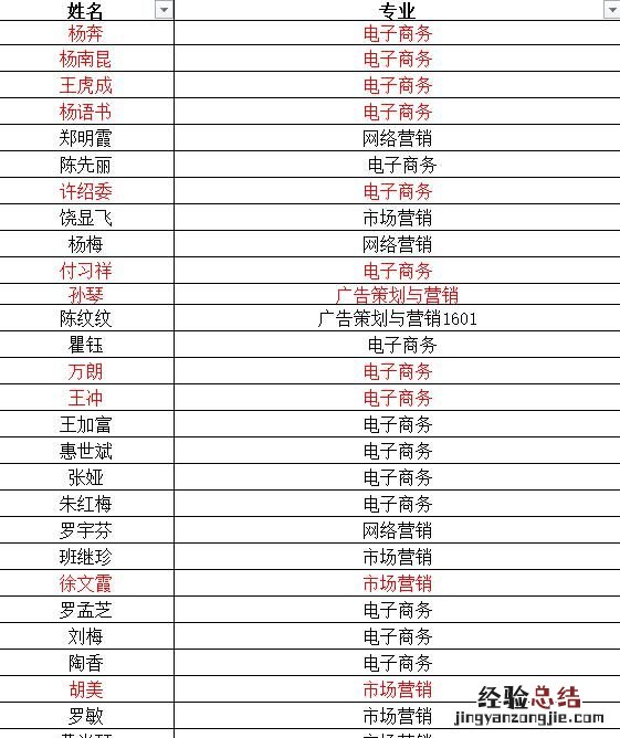 excel中怎样快速统计单元格的数量和数量