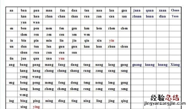 音节是什么,音节指的是什么意思